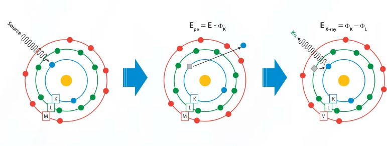 在線元素成分檢測(cè)系統(tǒng)